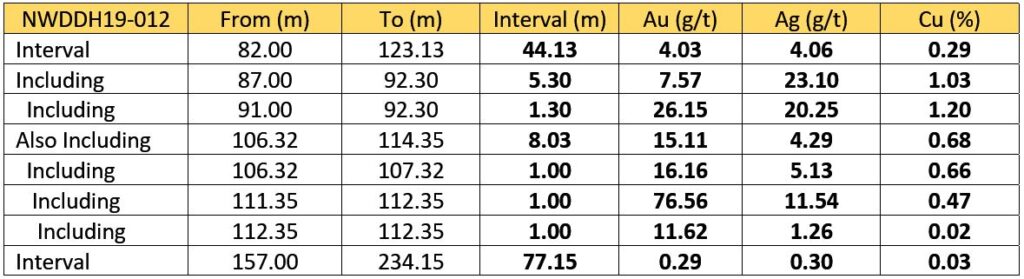 2019 09 18 Nr Table1