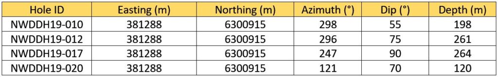 2019 09 18 Nr Table2