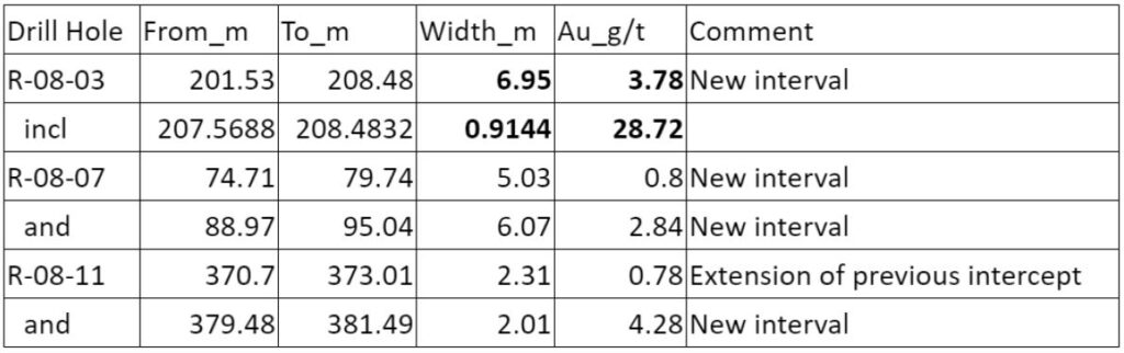 2019 09 20 Nr Table1