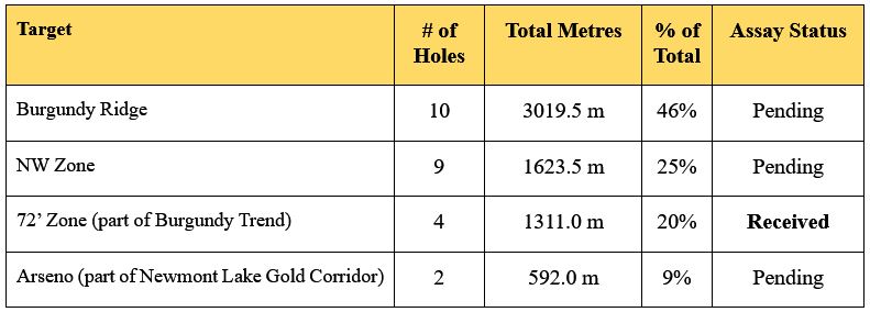2019 10 09 Nr Table1