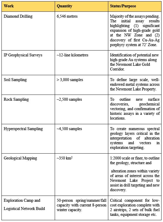 2019 10 09 Nr Table2