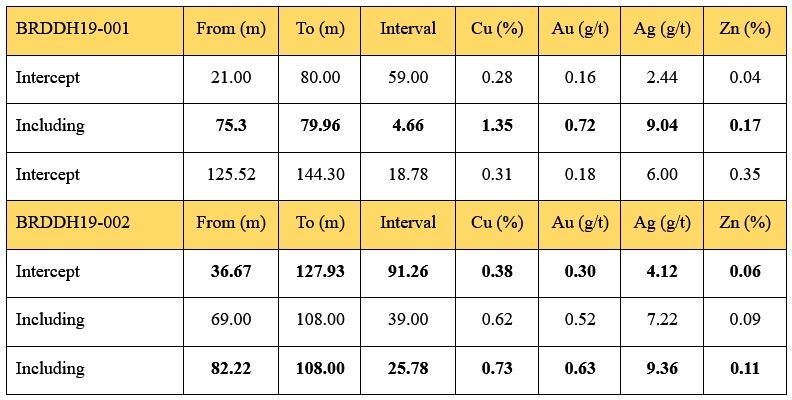 2019 10 25 Nr Table1