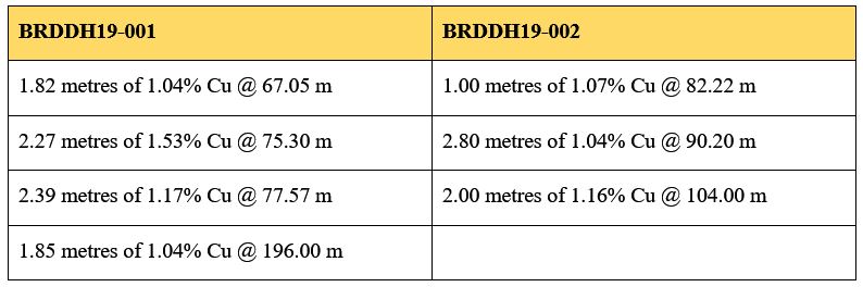 2019 10 25 Nr Table2