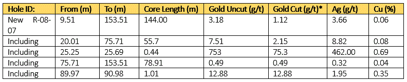 2020 07 28 Nr Table1