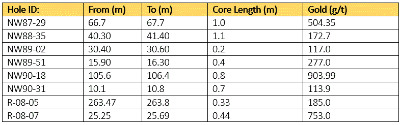 2020 07 28 Nr Table2