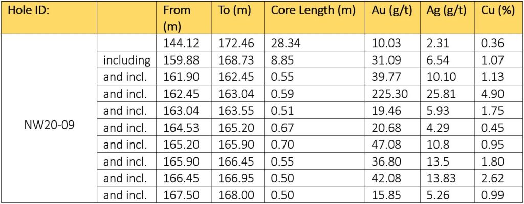 2020 10 21 Nr Table1
