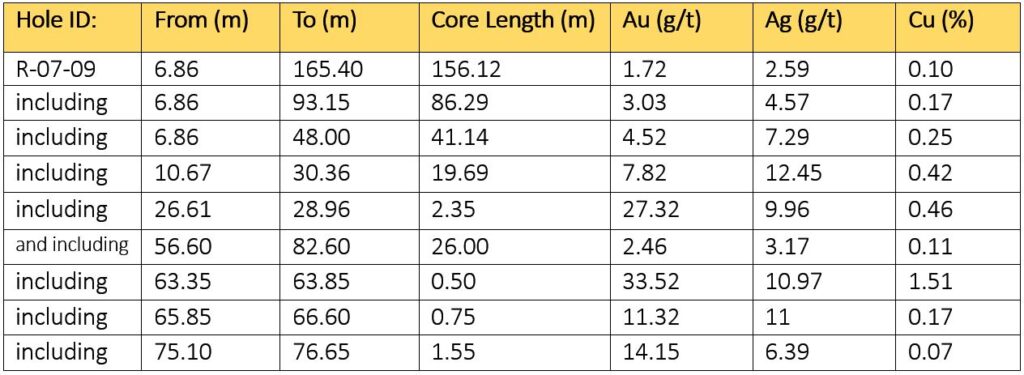 2020 11 09 Nr Table1