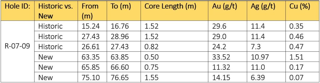 2020 11 09 Nr Table2