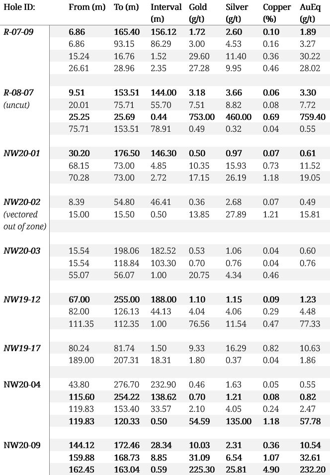 2021 02 09 Nr Table1