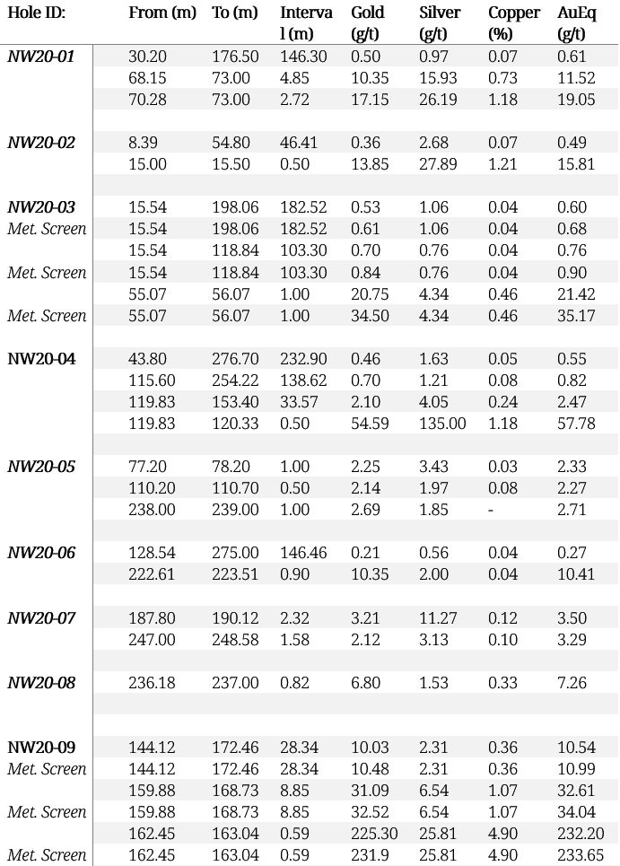 2021 05 13 Nr Table1