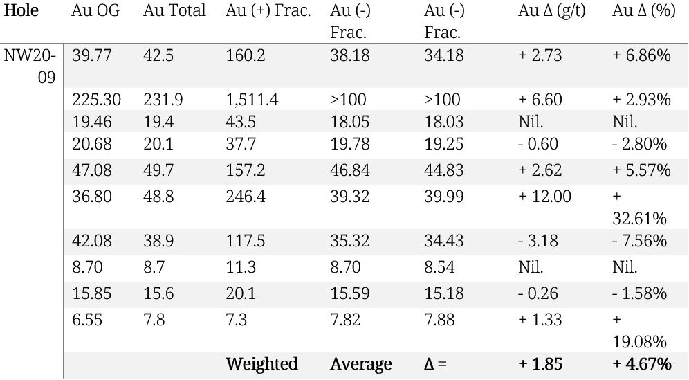 2021 05 13 Nr Table2