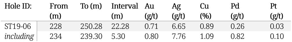 2021 06 10 Nr Table1
