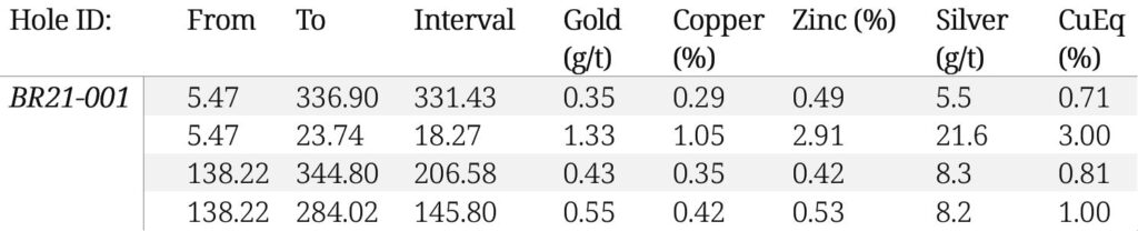 2021 10 18 Nr Table1