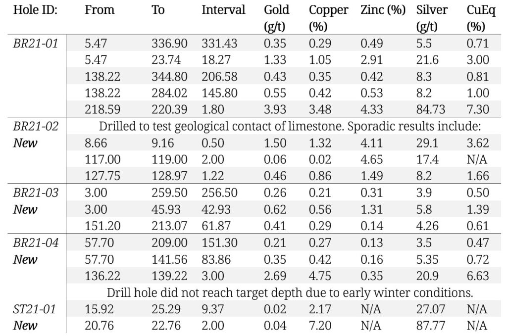 2022 02 07 Nr Table1