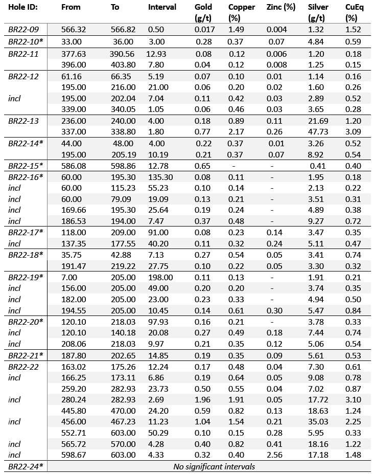 2023 04 04 Nr Table1