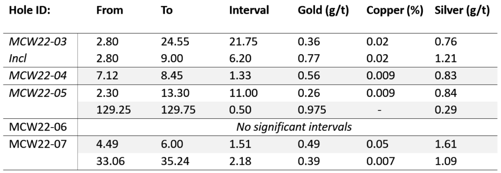 2023 04 04 Nr Table2