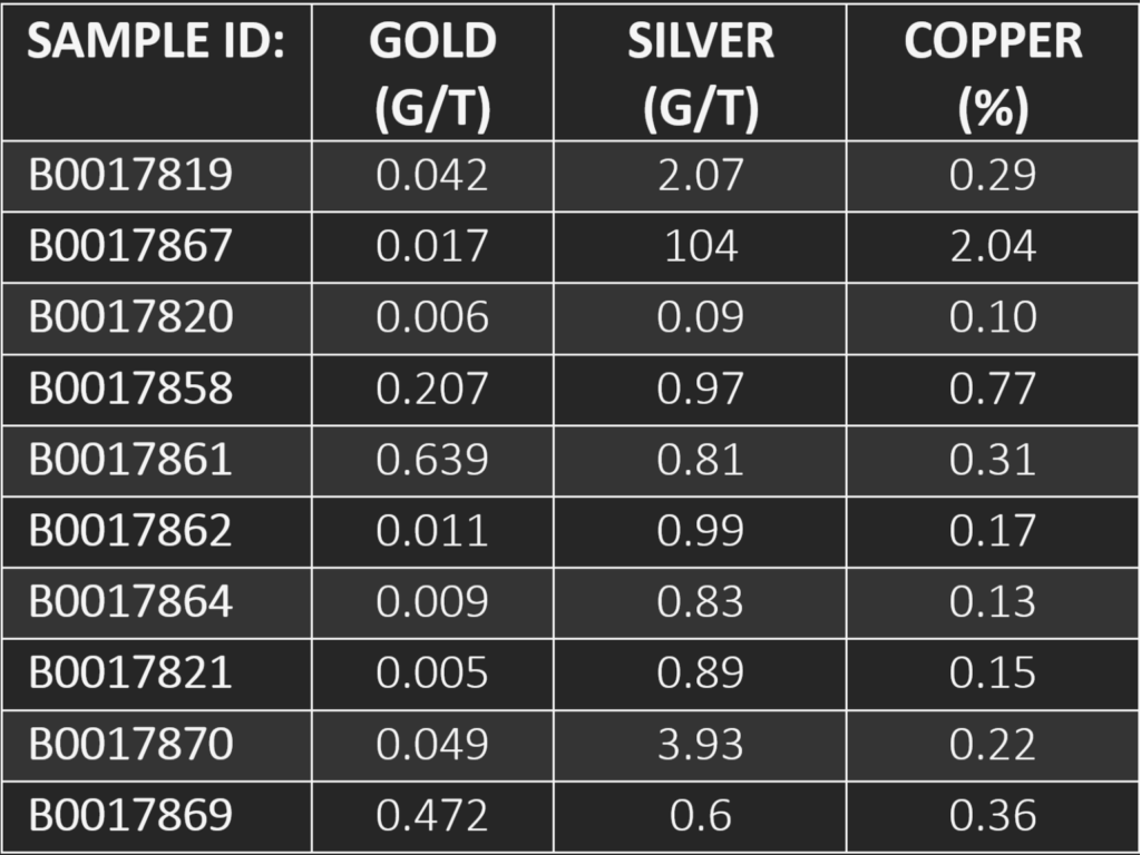2023 11 29 Nr Table1